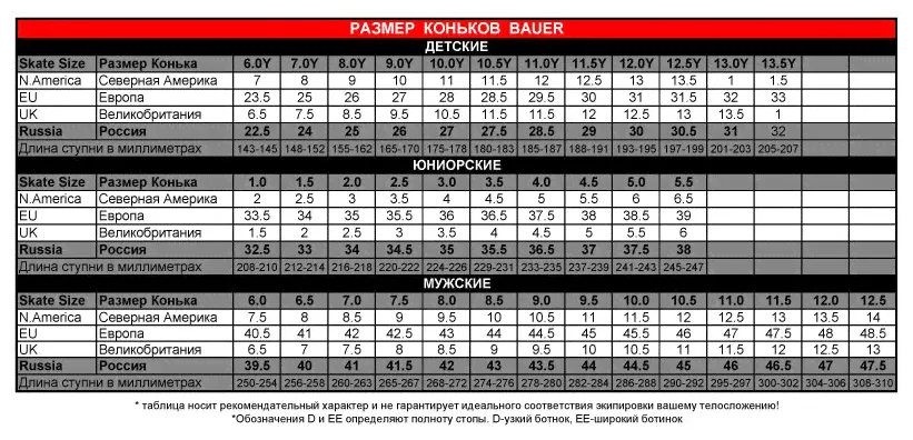 BAUER Коньки хоккейные Bauer X-LP YTH (6.0 R) коньки-0